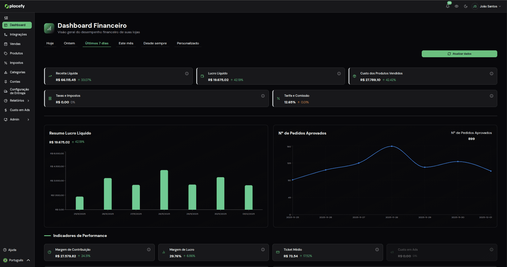 Analytics da Placefy